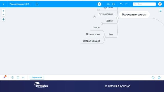 Воркшоп - Бизнес-планирование на 2018 год смотреть онлайн