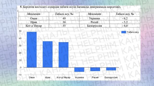 ГЕОГРАФИЯ 8-СЫНЫП ТЖБ 3-ТОҚСАН смотреть онлайн