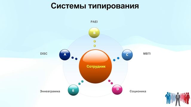 3. Сотрудники смотреть онлайн