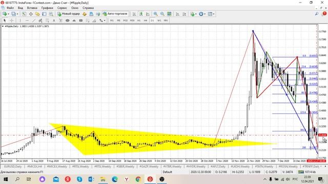 Криптовалюта RIPPLE и число Бога