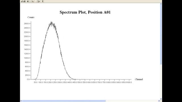Rubidium 87 detection with liquid scintillation смотреть онлайн