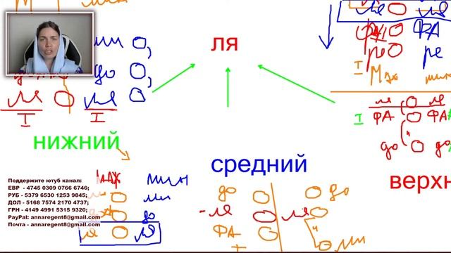 ЗАДАЕМ ТОН НА КЛИРОСЕ, ПРАКТИЧЕСКИЕ НАВЫКИ И СОВЕТЫ ❗С АННОЙ РЕГЕНТ❗- Запись трансляции смотреть онлайн