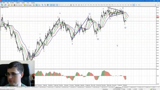 Аналитика Форекс и ФОРТС от Александра Котина 23.03.2017 смотреть онлайн