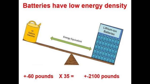 Understanding Energy In the Face of Climate Change смотреть онлайн