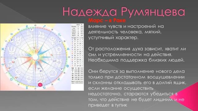Формула души и космограмма Надежды Румянцевой смотреть онлайн