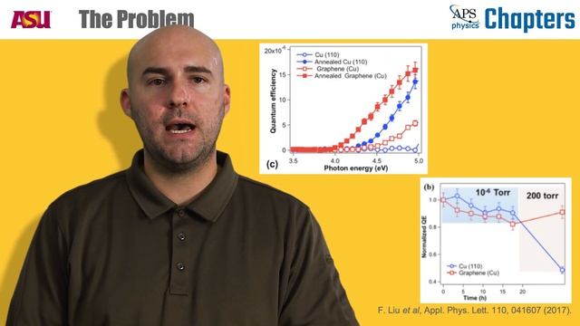 ASU APS Research Highlights: Chris Knill - "Improving Photoemission Electron Sources" смотреть онлайн