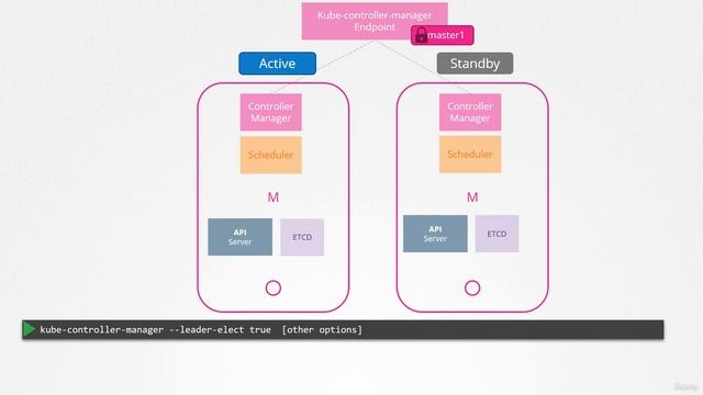k8s-10Design and Install a Kubernetes Cluster смотреть онлайн
