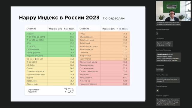 Happy Индекс: как считается золотая HR-метрика смотреть онлайн