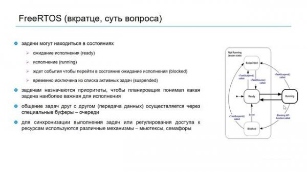 Структура ПО для самодельного беспилотника на ESP32 + FreeRTOS