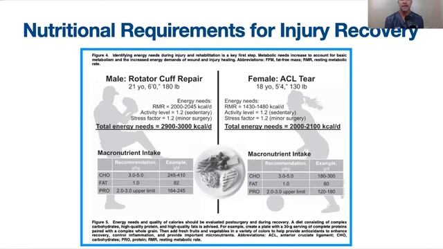 Peptides for Injury Recovery смотреть онлайн