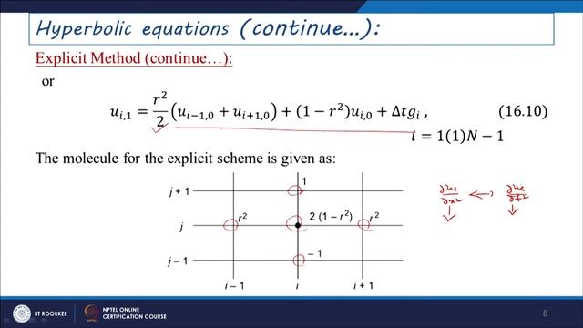 Lecture 16- Numerical method: Finite difference approach смотреть онлайн