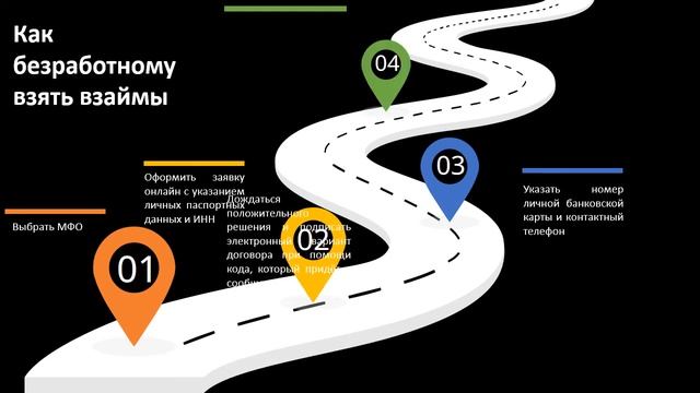 Домашняя техника: развлечения и образование