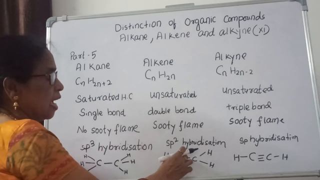 Distinction of Alkane ,Alkene and Alkyne .Class XI. смотреть онлайн