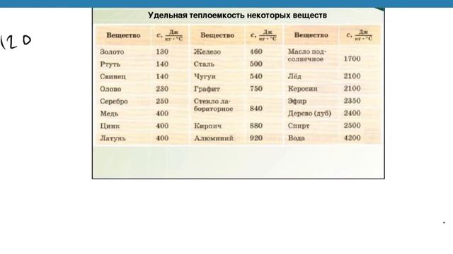 ОГЭ Физика Задание 7 #14556 смотреть онлайн