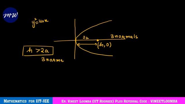 QOTD#6: Parabola | IIT JEE | Class 11 | Maths Wallah DPP смотреть онлайн