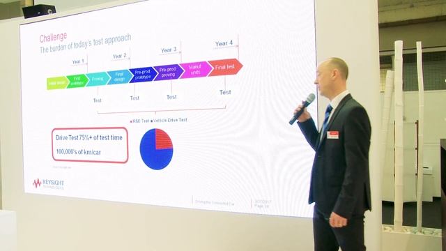 MWC2017 Insight Express: Driving the Connected Car in the Lab смотреть онлайн