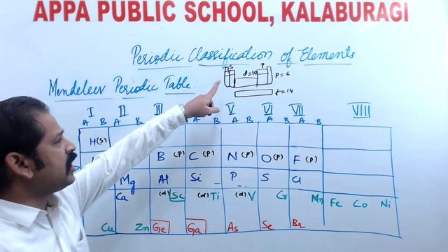 APS:GRADE 10-CHEMISTRY-PERIODIC CLASSIFICATION OF ELEMENTS-PART-04-22/12/2020-Mr.SHIVPRAKASH WALI смотреть онлайн
