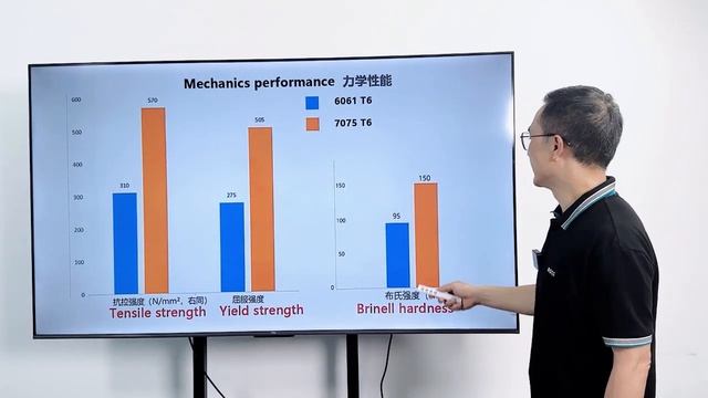 6061 vs 7075 aluminum difference and comparison смотреть онлайн