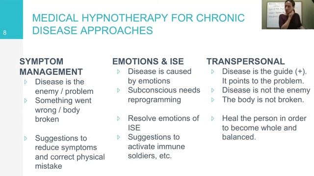 History of Medical Hypnosis смотреть онлайн