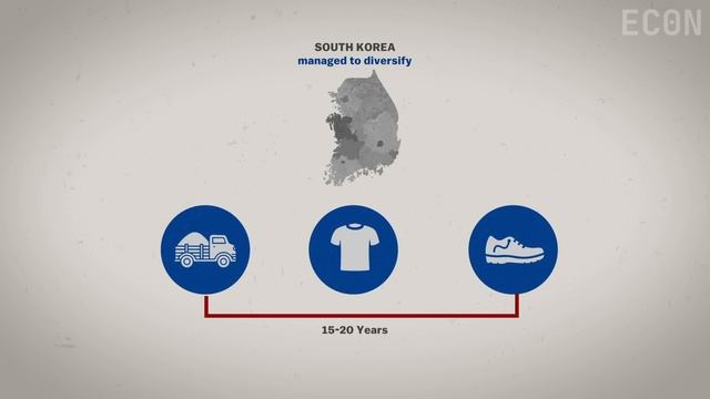 Bangladesh Economy is Getting Rich but It Is at Risk | Bangladesh Economy | Econ смотреть онлайн