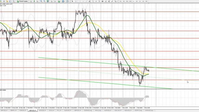 Прогноз EUR/USD и GBP/USD на 6 марта. Бесплатные сигналы форекс смотреть онлайн