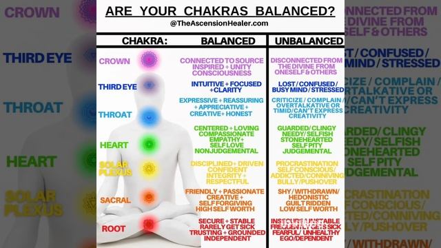 Importance of Unblocking Chakras смотреть онлайн