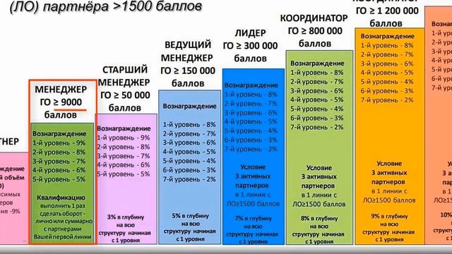 Презентация компании СОВО СОВА смотреть онлайн