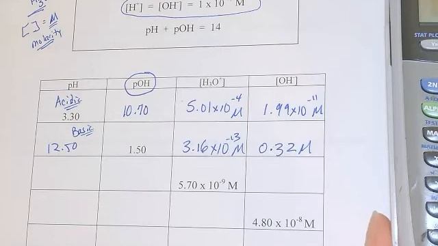 How to calculate pH pOH, H+ and OH смотреть онлайн