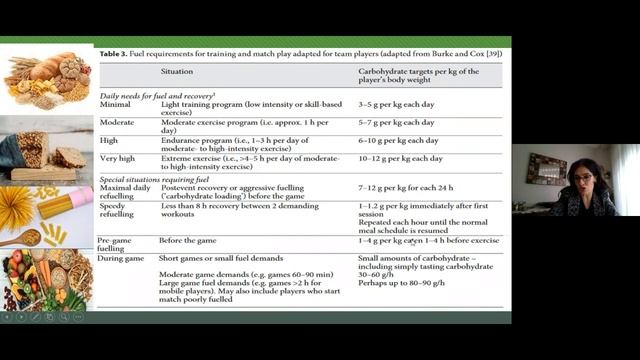 Güncel Yaklaşımlarla Sporda Beslenme Sempozyumu 2  Oturum