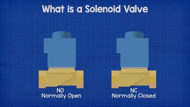 What Is A Solenoid Valve? смотреть онлайн