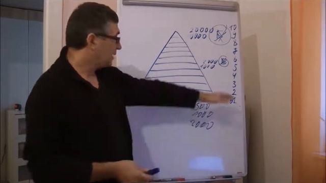 Преимущества маркетинг плана компании “АВРОРА“ Александр Волин смотреть онлайн