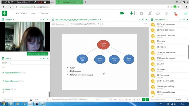 Маркетинг План Васильева Надежда 2017 03 07 смотреть онлайн