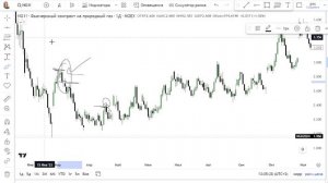 КАК ТОРГОВАТЬ ПРИРОДНЫЙ ГАЗ. СТРАТЕГИЯ ТОРГОВЛИ ДЛЯ  ТРЕЙДЕРА