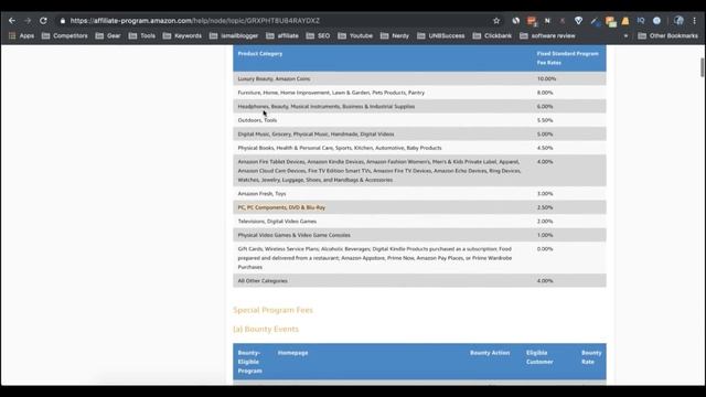 How To Find MOST PROFITABLE Niches For Amazon Affiliate In Pakistan/India