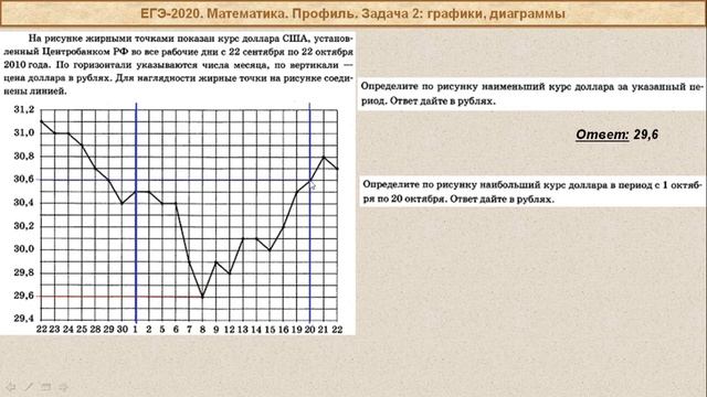 ЕГЭ-2020. Топ формул и приёмов профильной математики. Задача 2. Графики и диаграммы. смотреть онлайн