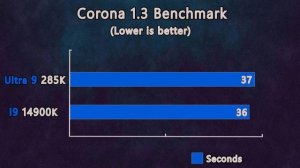 What are you doing intel!!! Core Ultra 9 285K vs i9 14900K, Benchmarks & Test