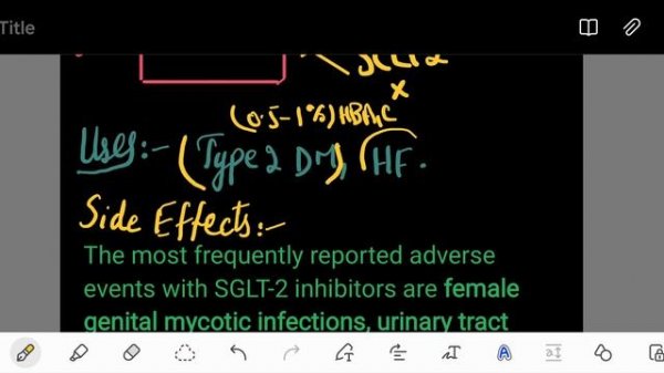 SGLT2 Inhibitors | SGLT2 inhibitors Mechanism Of Action And Side Effects