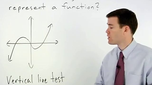 Vertical Line Test | MathHelp.com смотреть онлайн