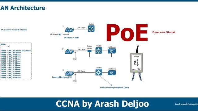 3 Design - LAN Architecture by ArashDeljoo - Part6 смотреть онлайн