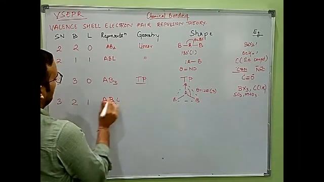 #ChemicalBonding #13 - Valence Shell Electron Pair Repulsion Theory смотреть онлайн