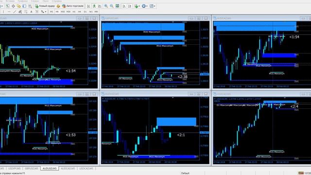 Психология во время торговли на финансовом рынке