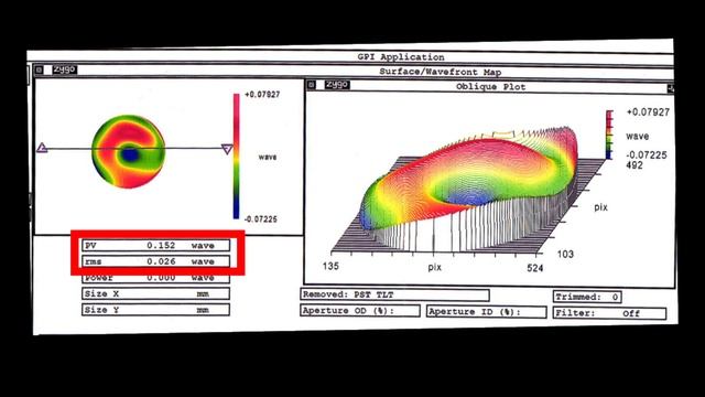 Understanding an APO Refractor Test Report смотреть онлайн