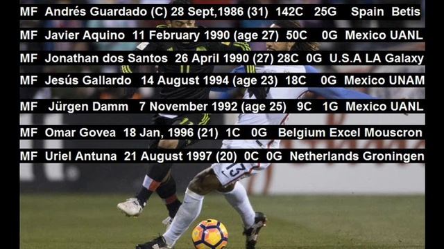MEXICO FOOTBALL - World Cup 2018 Profile смотреть онлайн