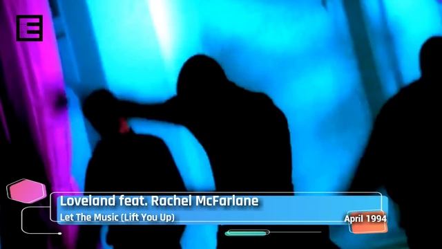 The Biggest Eurodance Hits of 1994 смотреть онлайн
