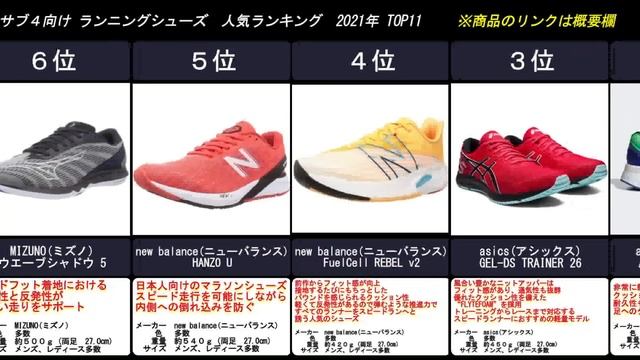 2021年　サブ４ランナー向け　ランニングシューズ　人気ランキングTOP11 смотреть онлайн