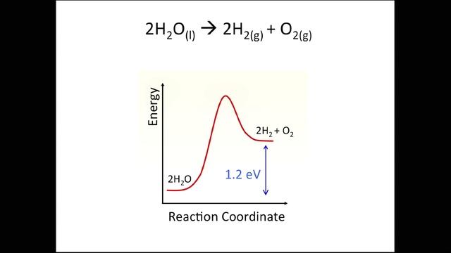 Storing solar energy in the strangest places: Will Chueh at TEDxStanford смотреть онлайн