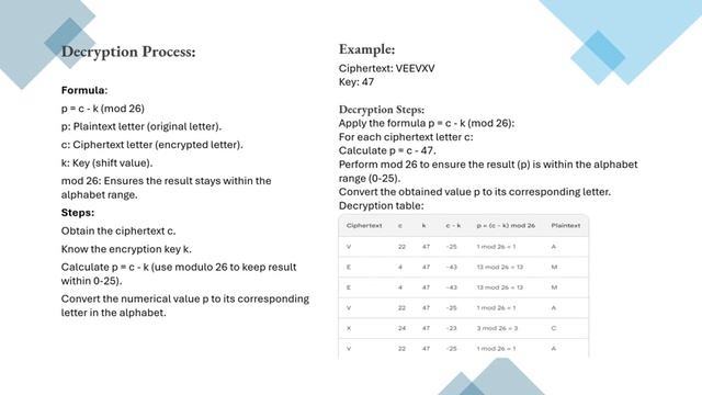 Caesar Cipher PPT & Code смотреть онлайн