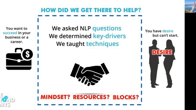 What Is NLP And How Does It Help You To Grow - Training смотреть онлайн