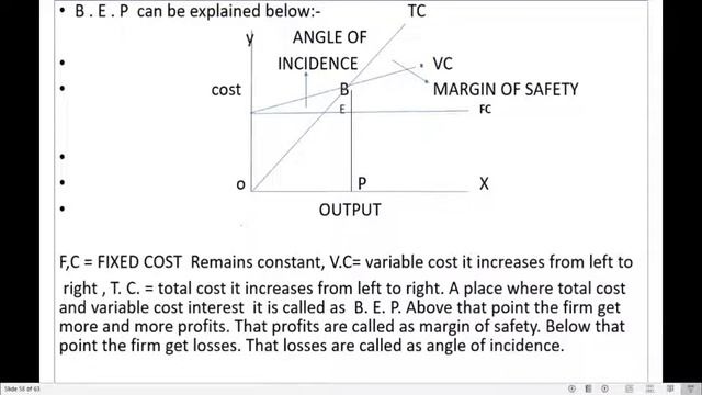 27. BCom(CA & Gen) 3/6-Management Accounting - Unit 5 - Break Even Analysis смотреть онлайн