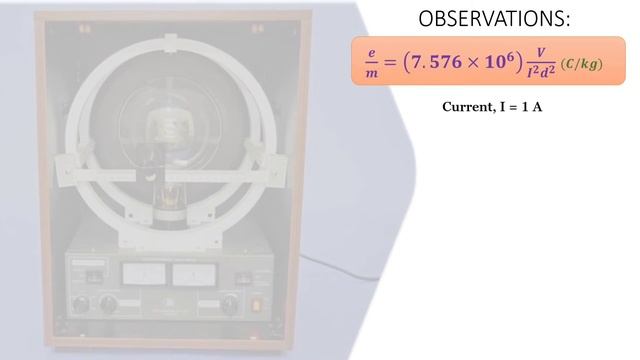 e/m by Thomson method experiment | Determination of specific charge of an electron by Thomson metho смотреть онлайн